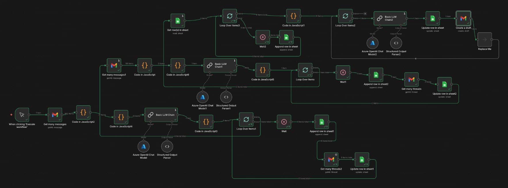 The inbox-to-pipeline workflow in the n8n editor: Gmail messages pulled and filtered, language-model chains extracting each opportunity, the pipeline kept in Google Sheets, and follow-up drafts created in Gmail.