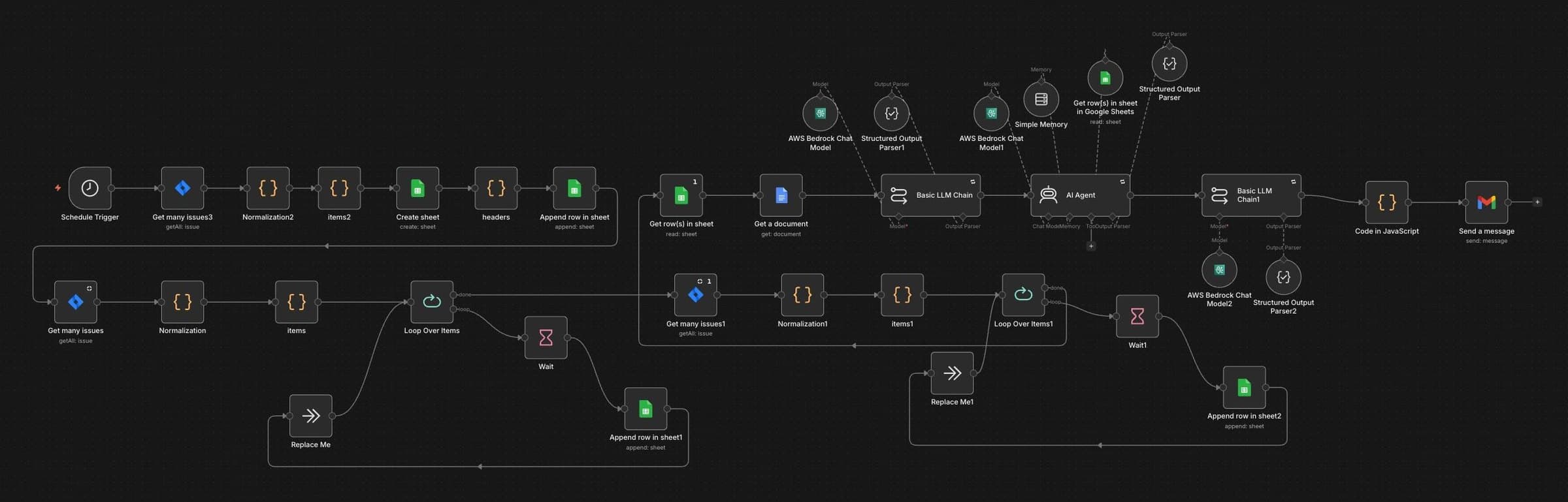 The Monday briefing workflow in the n8n editor: Jira issues pulled and normalised into Sheets, then transcripts read by language-model chains and an AI agent, and the summary emailed.